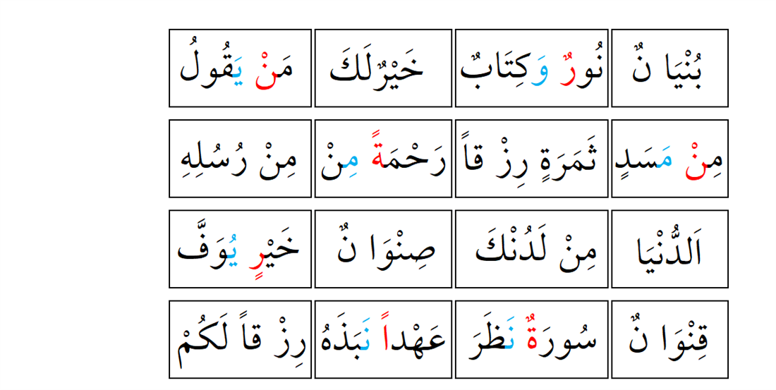 Идгам Магаль Гунна. Таблица Изхар Идгам Икляб Ихфа. Мадды в арабском. Буквы мадд в арабском языке.